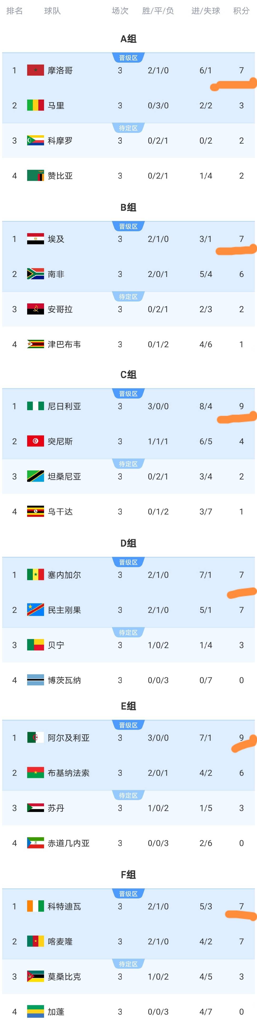 非洲刚果视频 非洲刚果视频